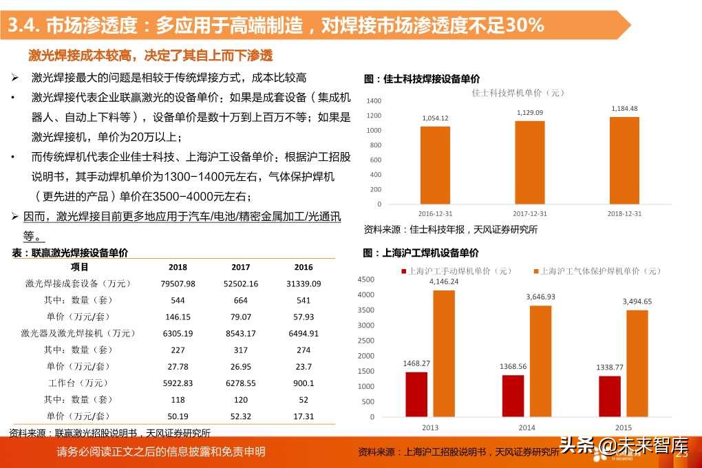 光纤激光器的切割与焊接市场空间分析