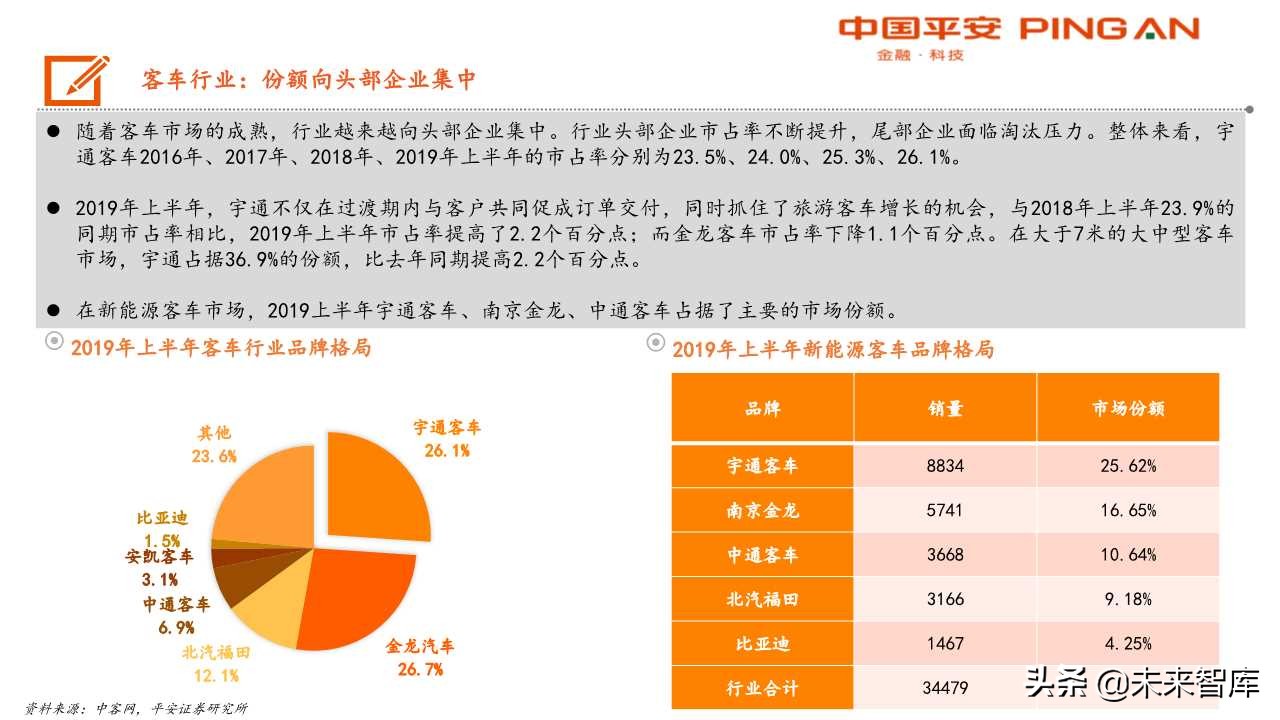 客车行业分析及宇通客车专题报告：大浪淘沙，胜者为王