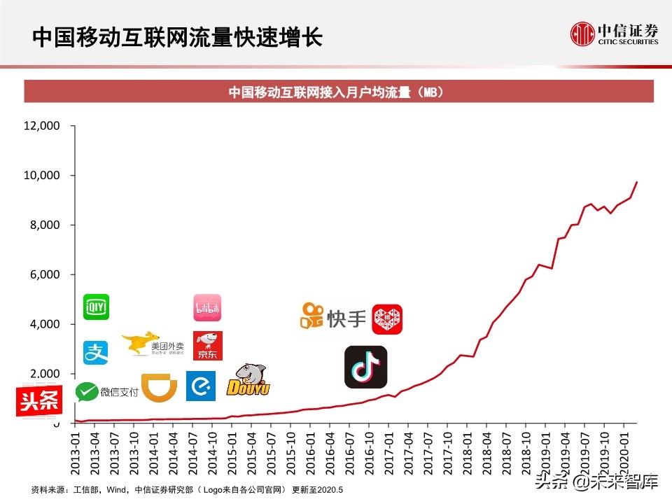 2020全球数据中心IDC产业展望