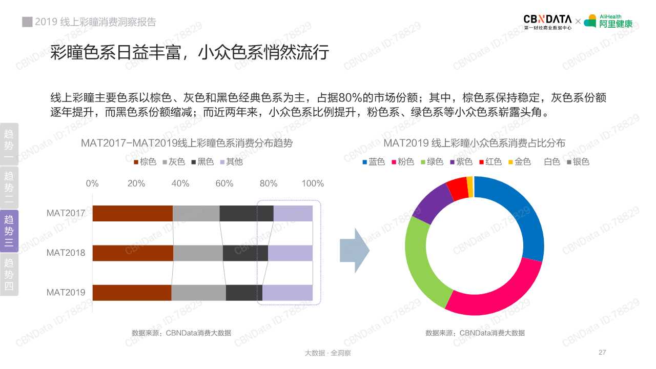 2019线上彩瞳消费洞察报告