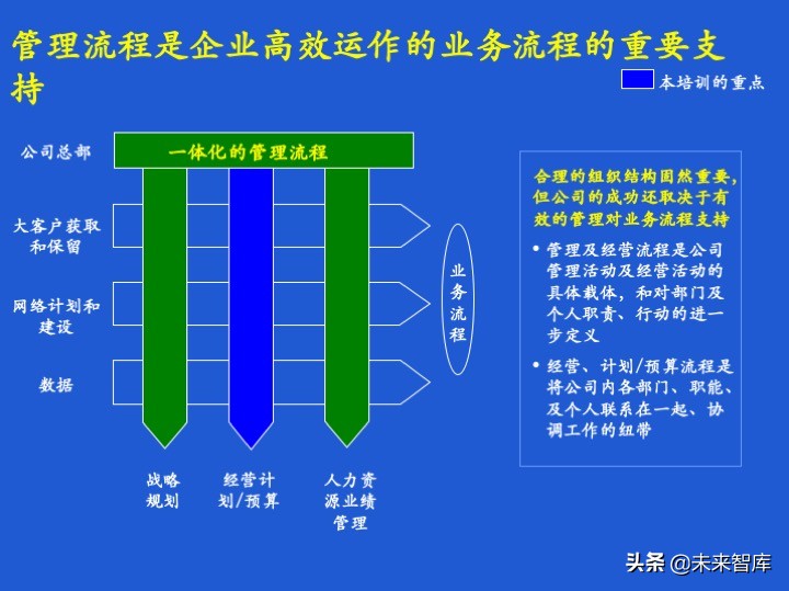 经营计划和预算体系、案例、模版