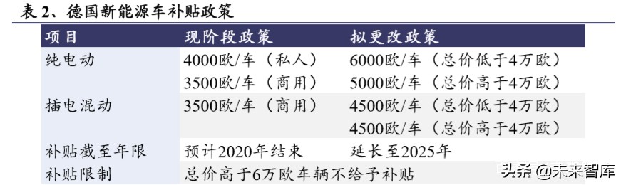 电动车行业2020年二季度策略报告：聚焦拐点，以长打短