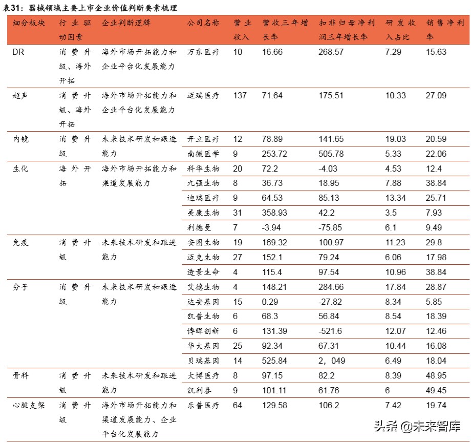 医疗器械行业深度报告：强劲增长依旧，技术与渠道定成败