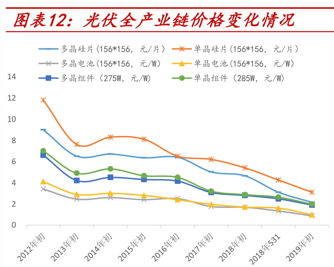 光伏设备全产业链深度研究报告（67页PPT）