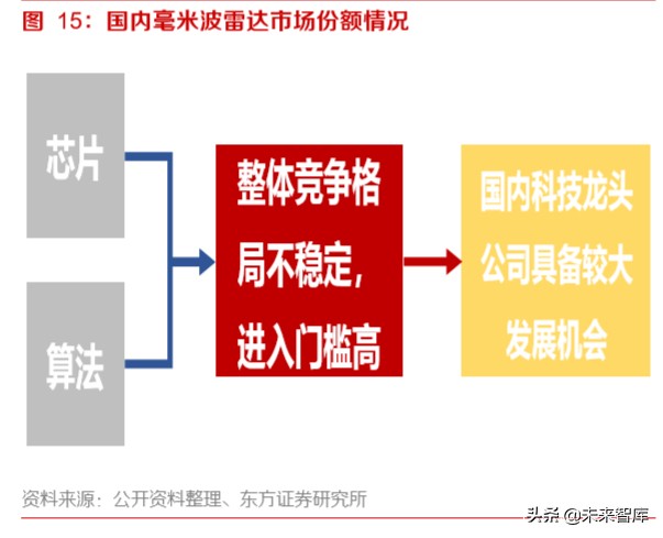 智能网联汽车深度报告：智能网联趋势中汽车公司的突破点及布局