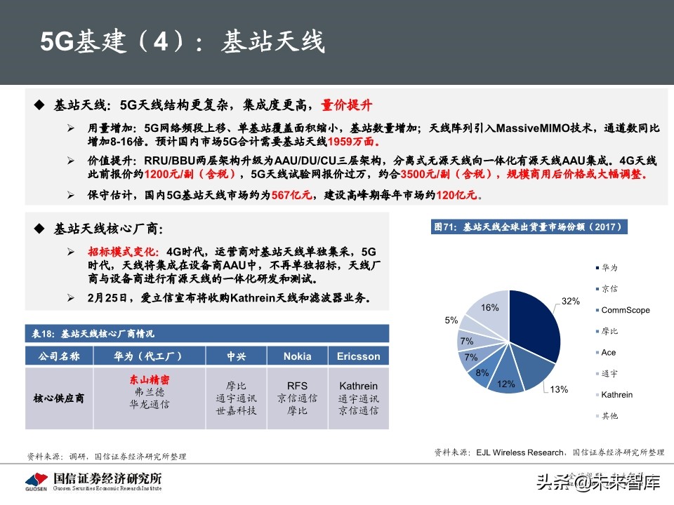 5G新基建最新进展及投资机会深度分析报告