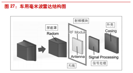 覆铜板专题报告：5G和汽车电子催生高频覆铜板增量需求