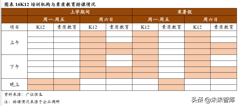 素质教育专题报告：素质教育单店模型优化方向初探