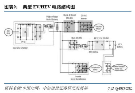 新能源汽车产业链专题：硅基 IGBT，功率半导体统治者