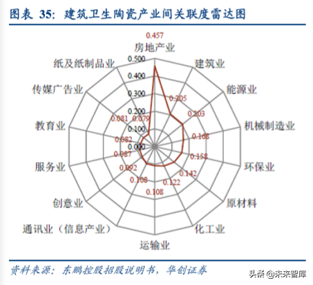 房地产行业集中采购市场深度分析报告