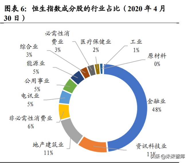 近有广深，远有京沪，香港金融中心地位前景几何