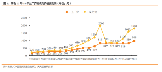 酒类流通行业研究：酒企的白银时代，酒类流通的黄金时代