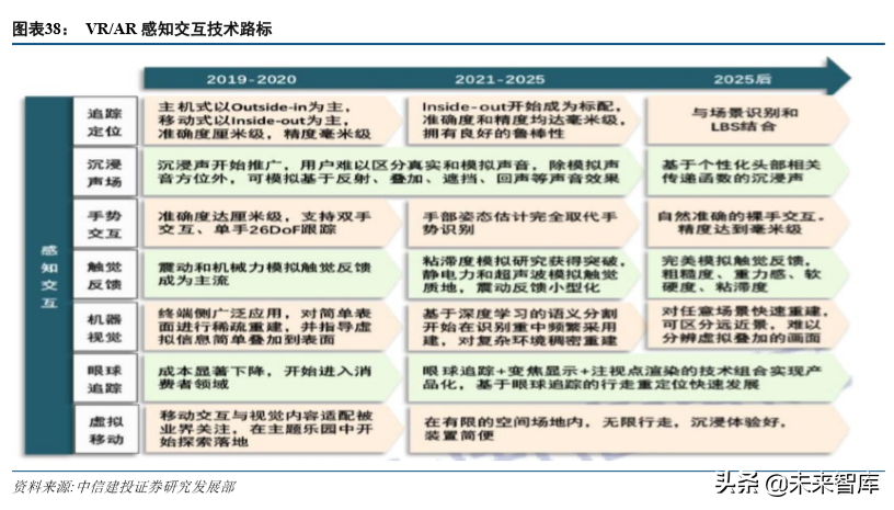 VRAR全景分析与前景展望：敢问路在何方？.pdf