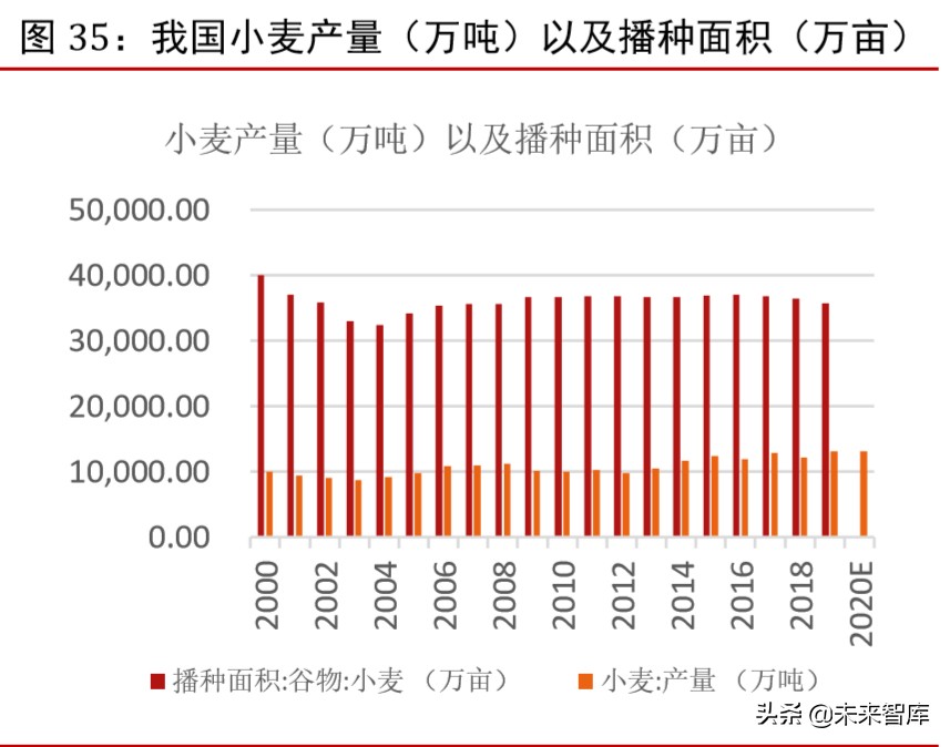 种子行业专题报告：市场空间、发展趋势、供需结构