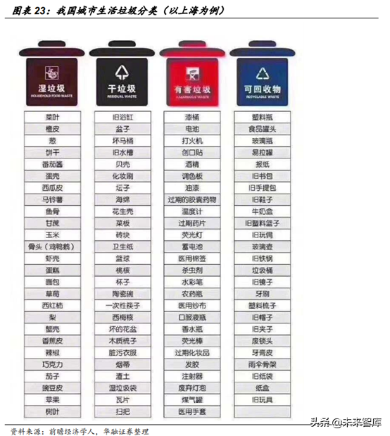 环卫设备和餐厨垃圾处理行业机会分析