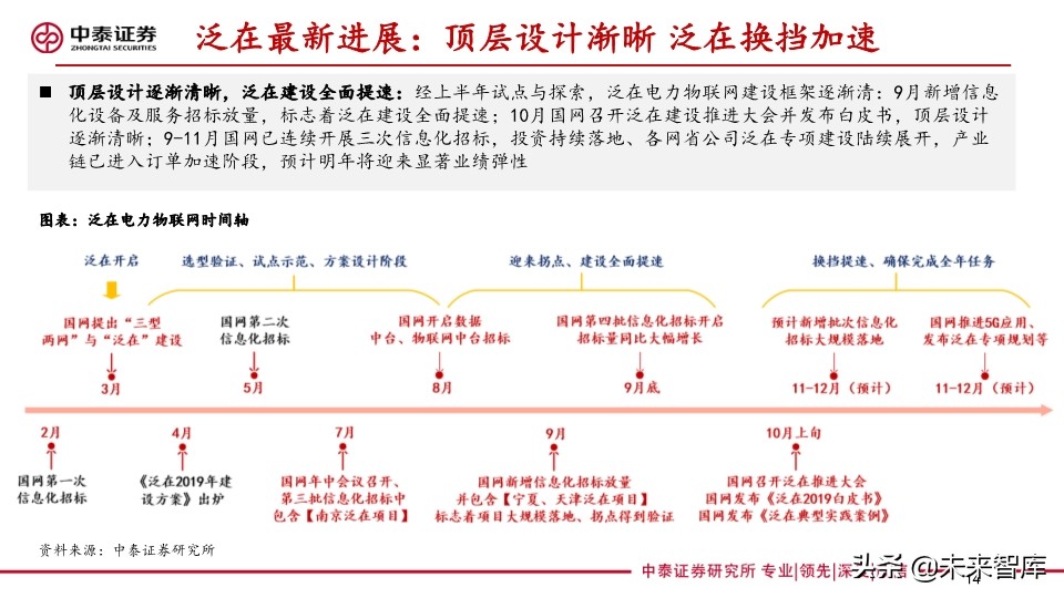 它把电力物联网与5G融合关系讲清楚了：泛在电力物联网深度报告