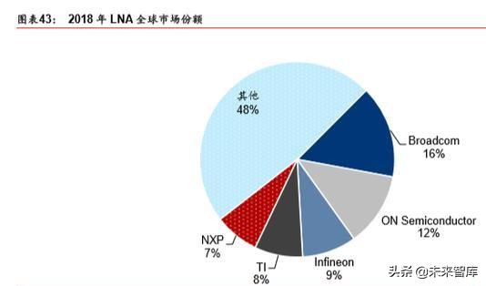 5G产业链之射频前端芯片国产化机会深度分析