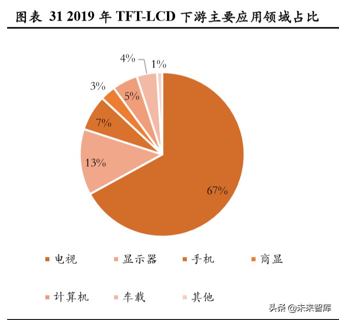 显示面板设备行业专题报告：面板设备企业异军突起