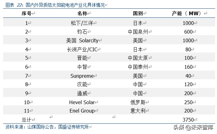 光伏行业深度报告：2020是N型元年，新一轮技术革命在这里开始