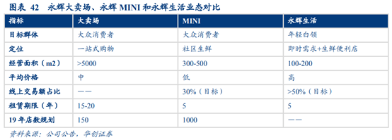 永辉超市深度研究：商业模式与核心竞争力