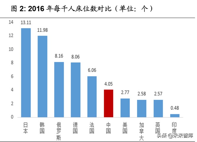 医药生物行业专题报告：新基建带来的新机遇
