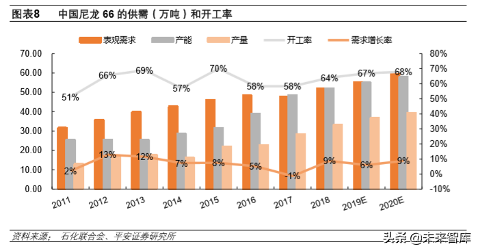 先进材料和高端化学品专题报告：己二腈和尼龙66