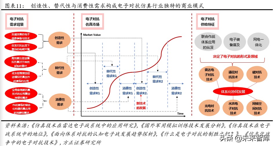 航天发展深度解析：空天地一体化布局，电子对抗龙头扬帆起航