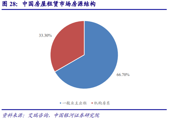 房地产经纪行业深度研究：多业态群雄割据，行业O2O化成趋势
