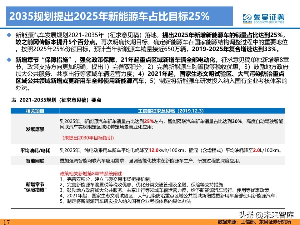 新能源行业投资策略：电动车反转可期，工控和光伏成长值期待