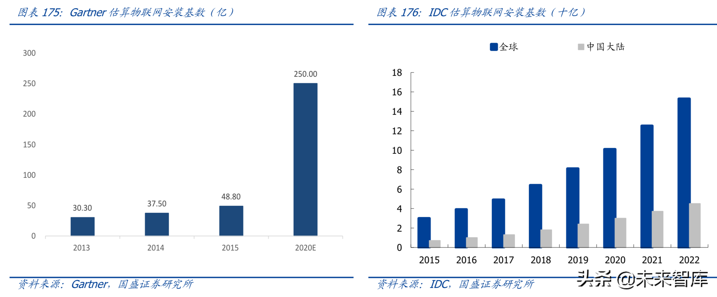 最新解读5G及消费电子各行业发展趋势与投资机会（90页）