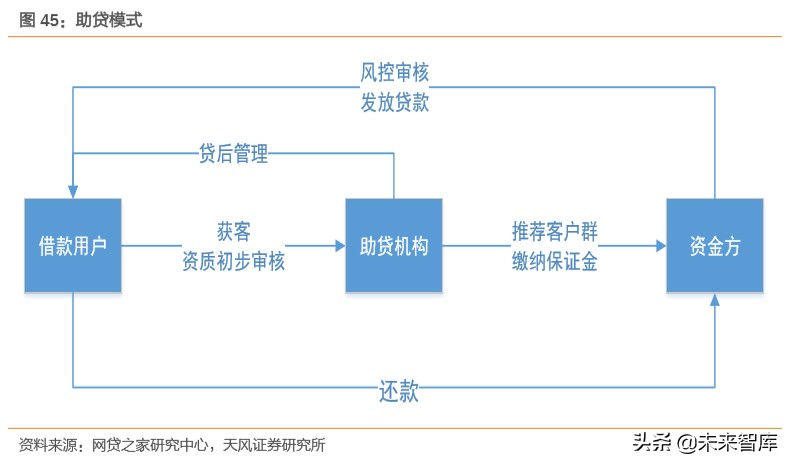 金融科技专题报告：数字经济时代，科技渐成银行核心驱动力