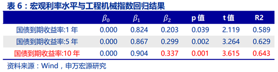 工程机械行业景气度研究