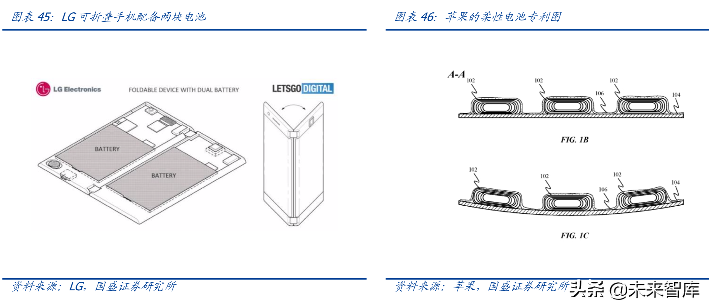 最新解读5G及消费电子各行业发展趋势与投资机会（90页）