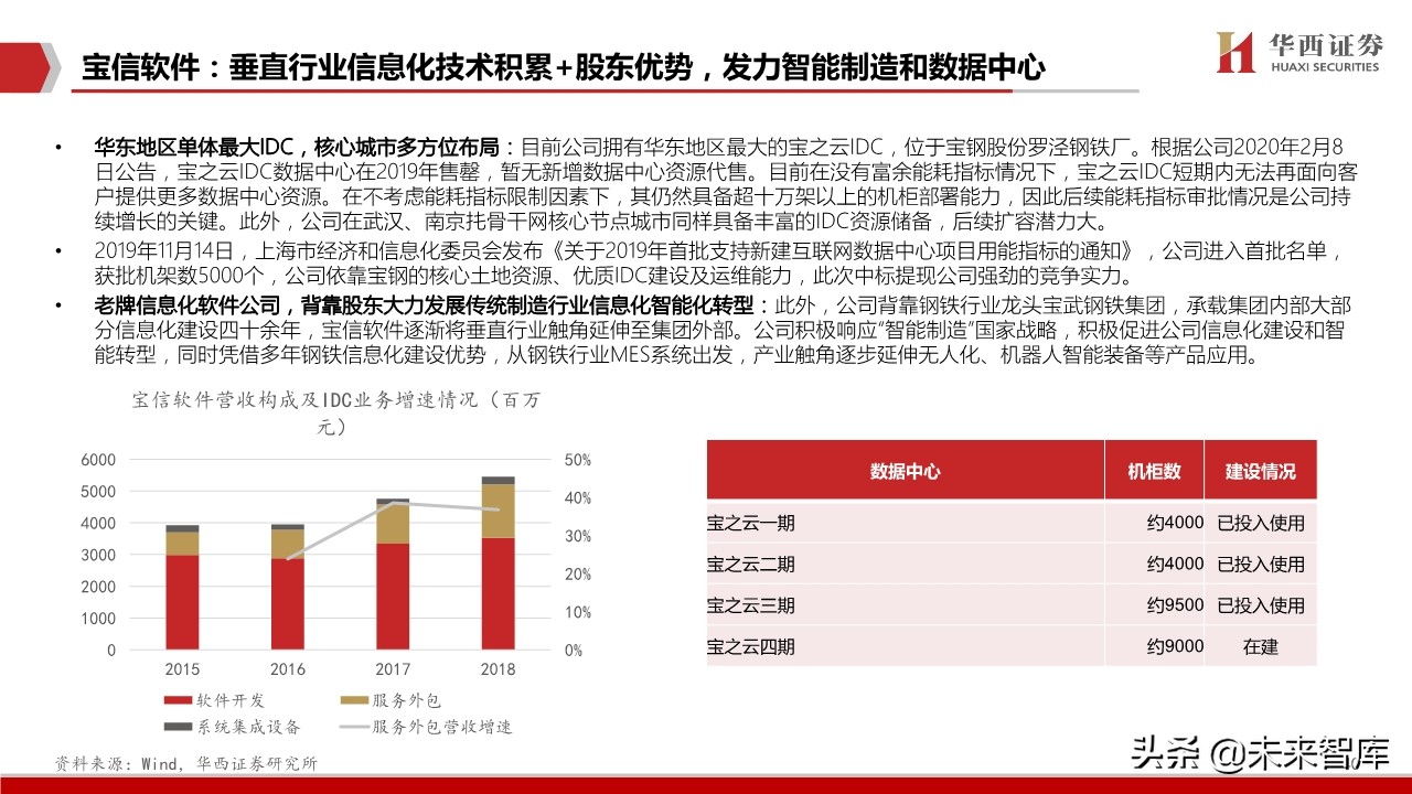 IDC行业深度报告：中美对比研究，哪些因素在影响IDC企业估值