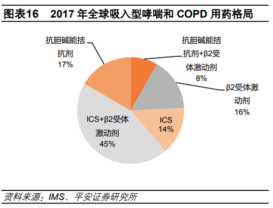 医药行业专题：呼吸吸入制剂行业深度研究