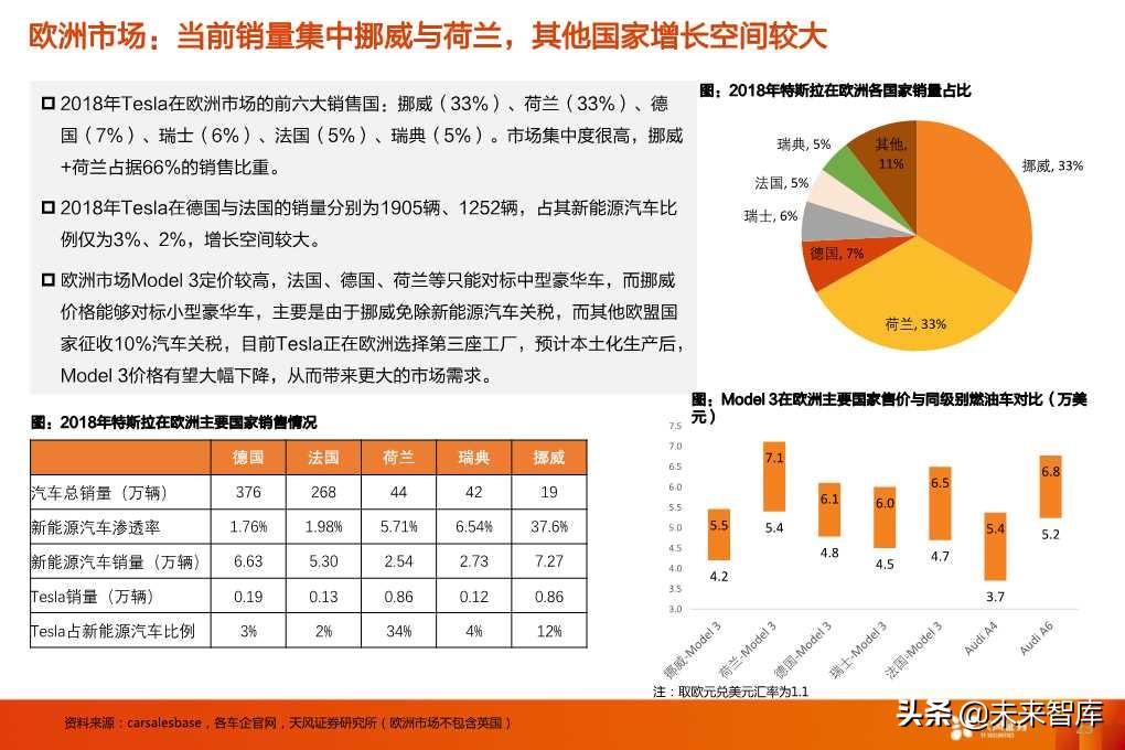特斯拉的竞争力与长期需求深度思考