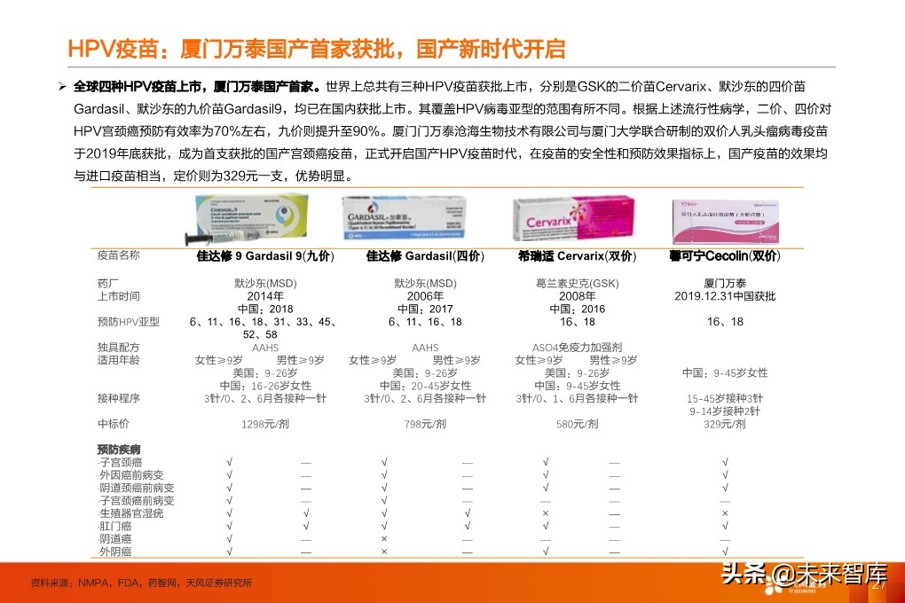 疫苗行业深度报告：监管和国产新时代，开启发展黄金期