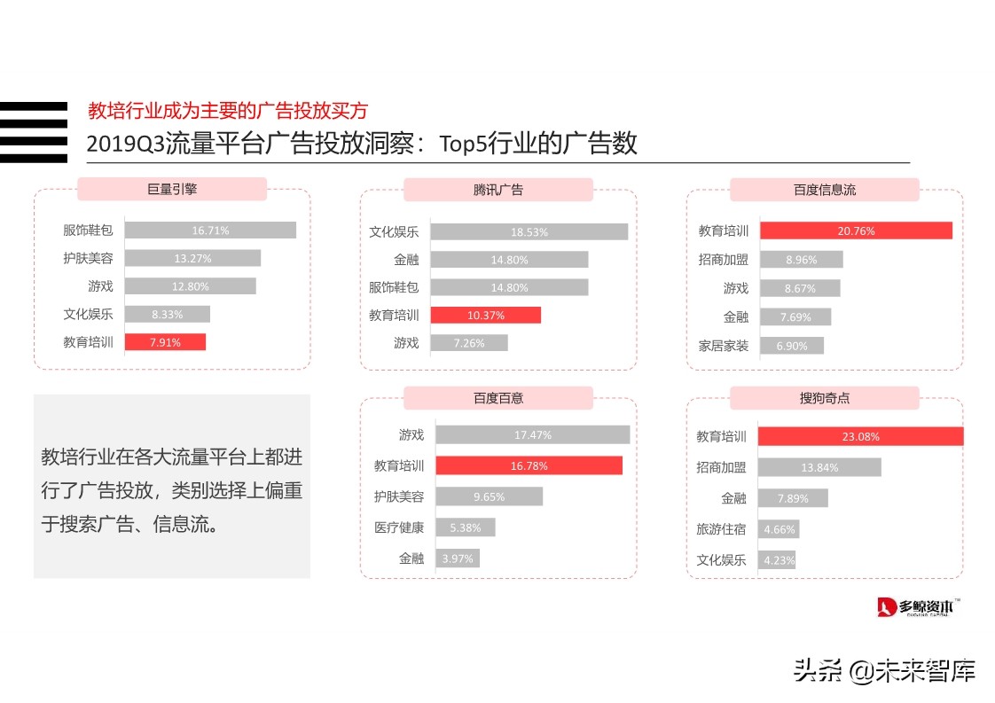 在线K12教育行业分析报告2019