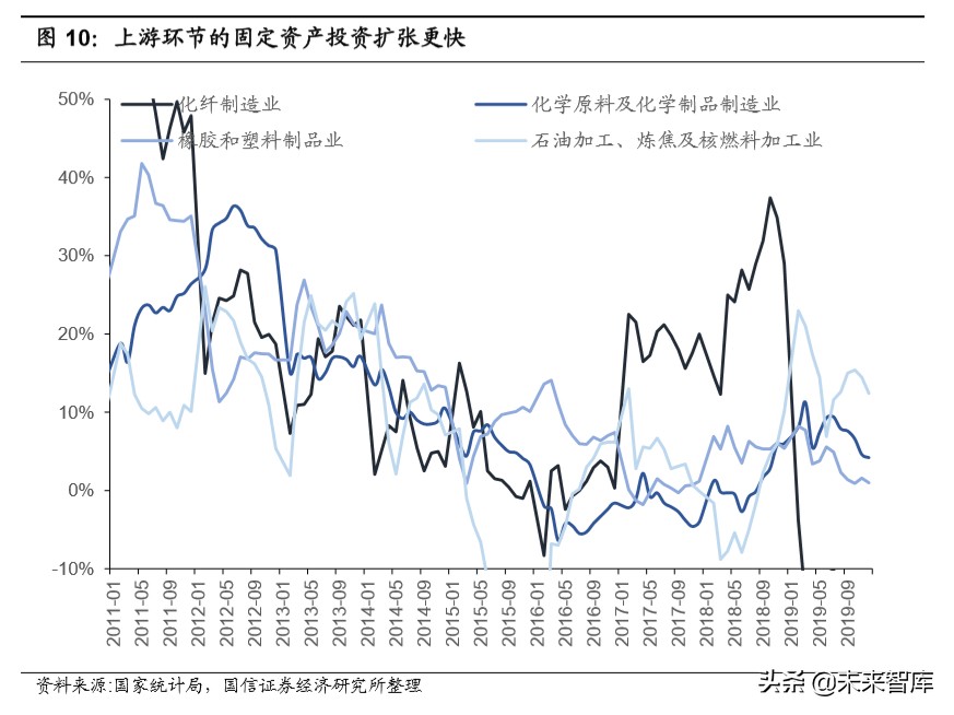 化工产业链梳理专题报告：化繁为简，看懂化工产业链