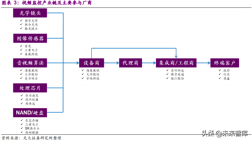 安防行业深度研究报告：技术创新与格局重构