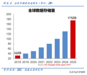 区块链专题报告：打造数据隐私之盾，可信计算释放数据红利