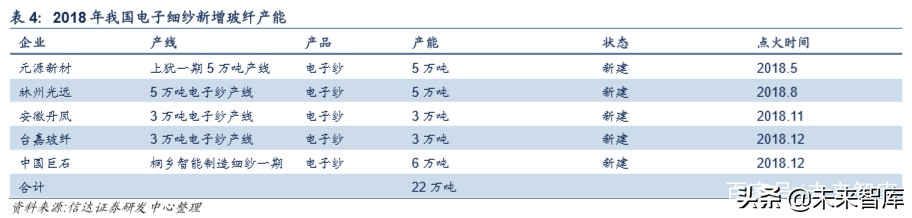 玻纤行业专题报告：价格有望触底反弹，行业景气上行可期