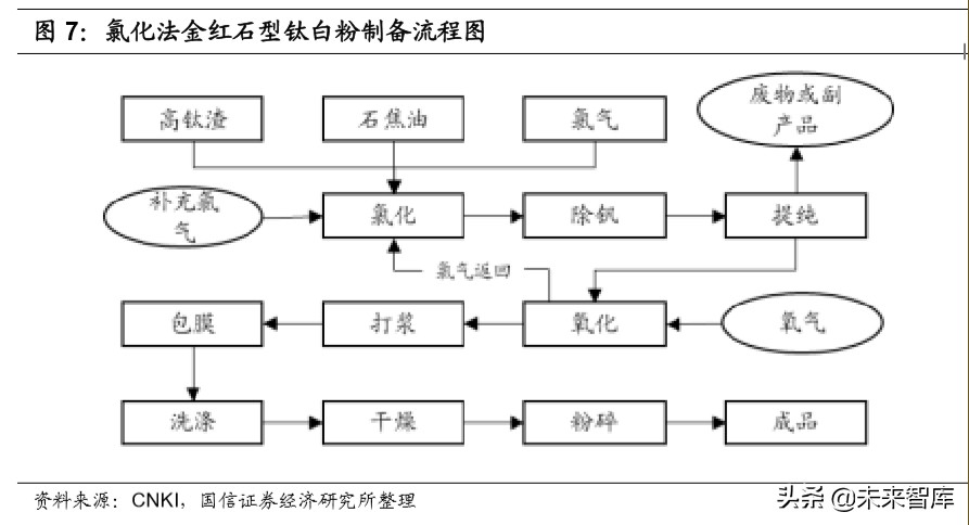 钛白粉行业专题报告：行业格局长期改善，龙头企业优势明显