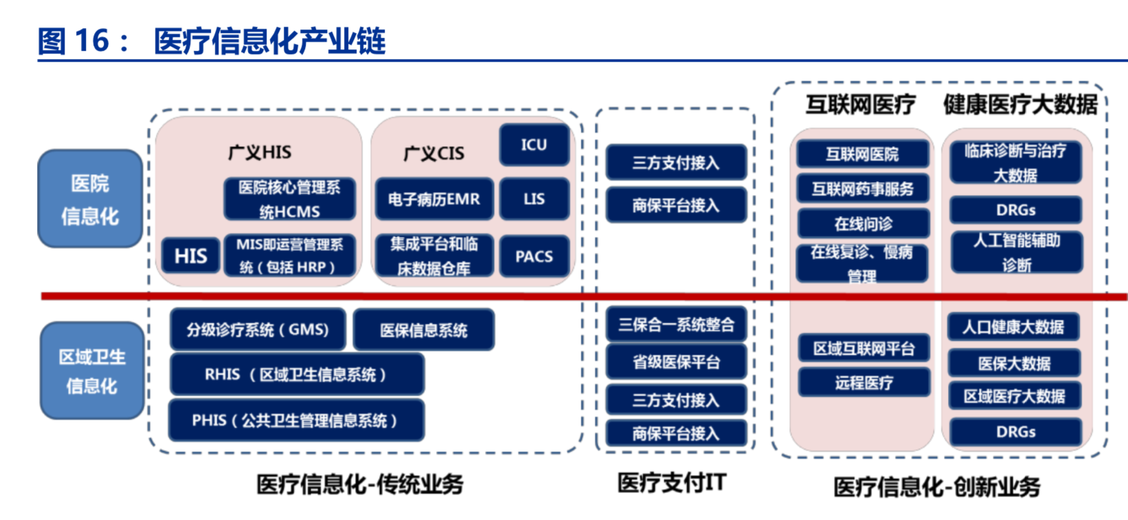 医疗信息化行业深度报告：DRGs+PBM，医疗信息化新机遇