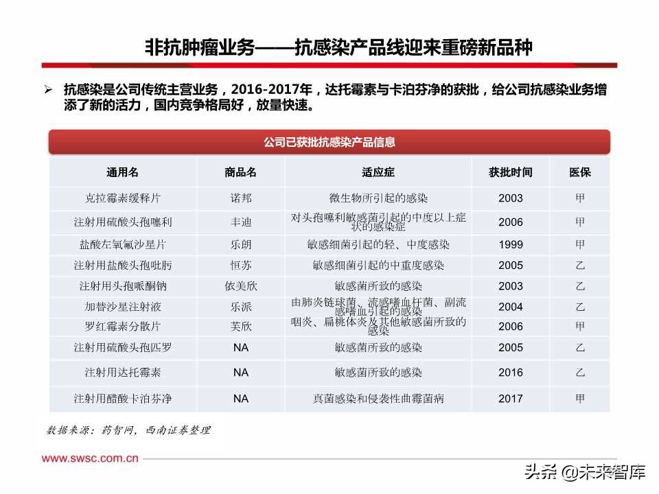 稀缺的医药创新王者：百页PPT深度剖析恒瑞医药