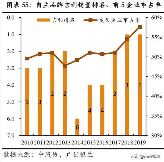 吉利汽车深度解析：具备全球竞争力的中国力量
