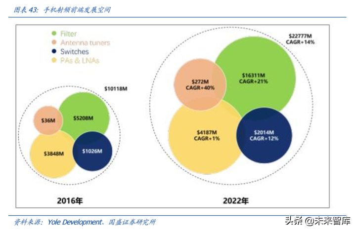 信维通信深度解析：深耕泛射频领域，打造一体化解决方案