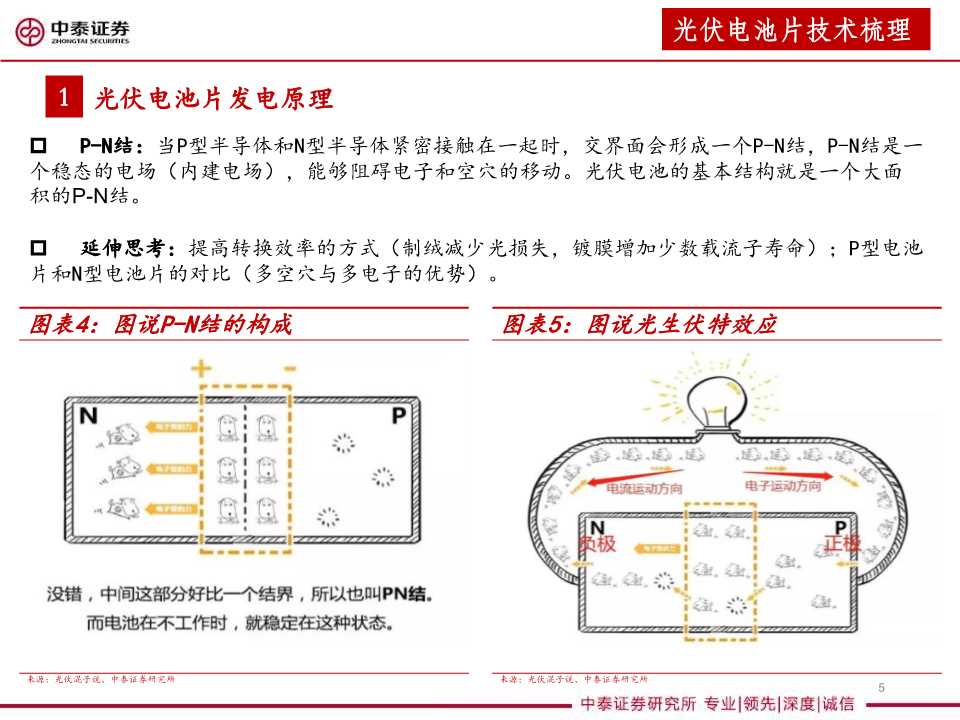 异质结太阳能电池设备行业分析报告