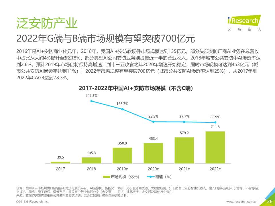 中国人工智能产业研究报告2019