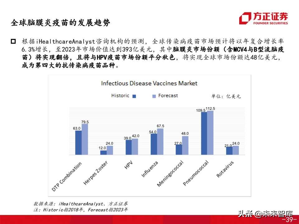 医药生物专题之康希诺生物深度解析（138页PPT）